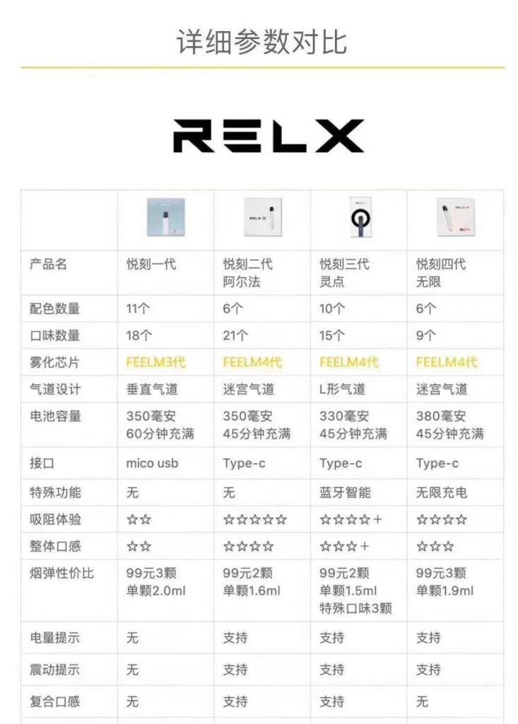 图片[2]-悦刻relx雾化器一代到五代哪个比较好？（悦刻一代到五代有什么区别）-电子烟品牌排行榜网