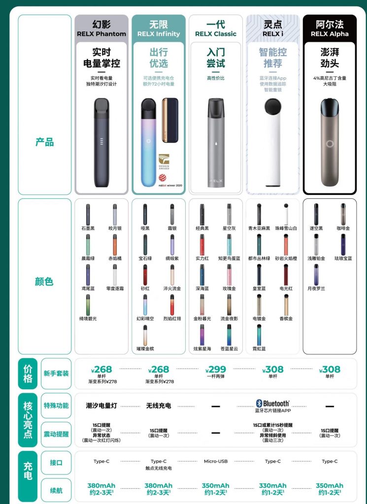 图片[1]-悦刻relx雾化器一代到五代哪个比较好？（悦刻一代到五代有什么区别）-电子烟品牌排行榜网