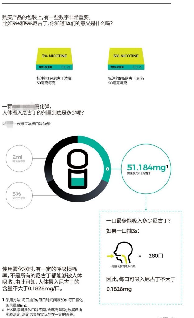 图片[1]-悦刻一颗烟弹尼古丁相当于几包纸烟？（悦刻尼古丁含量和真烟比哪个更高呢？）-电子烟品牌排行榜网