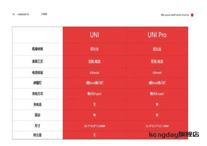 图片[2]-柚子五代uni和五代Pro差别在哪里？（柚子uni pro和柚子uni两个系列有什么具体区别呢？）-电子烟品牌排行榜网